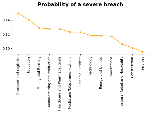 Importance of Protective Measures and Shielding.